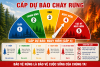 Bản tin dự báo cấp cháy rừng trên địa bàn tỉnh Tuyên Quang từ ngày 26/5/2026 đến ngày 01/6/202