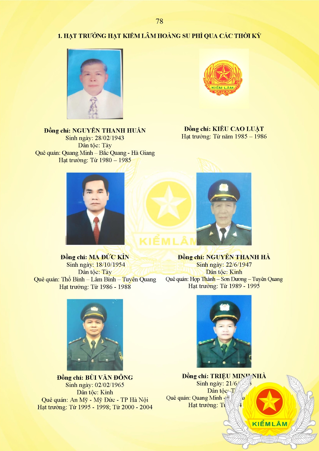 Kỷ Yếu 50 Năm