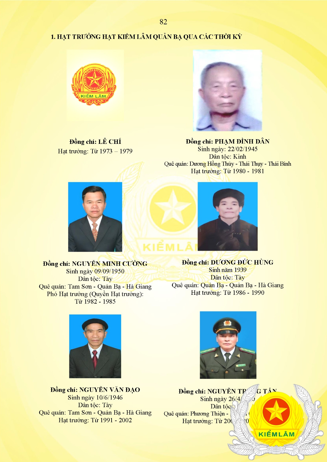 Kỷ Yếu 50 Năm