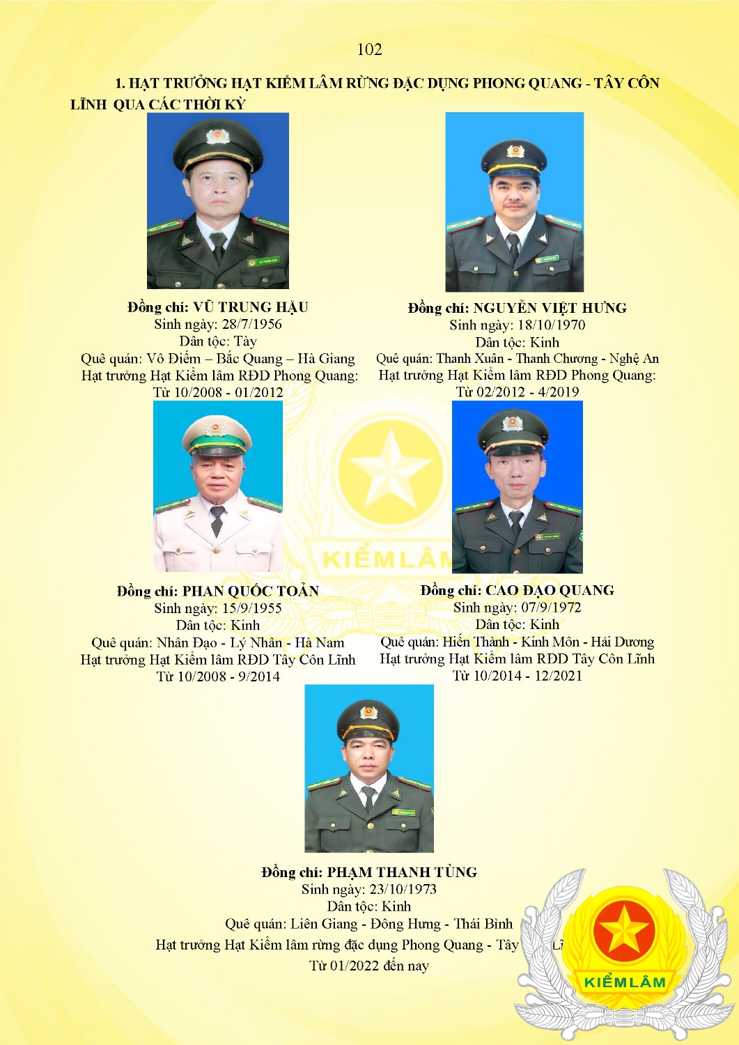 Kỷ Yếu 50 Năm